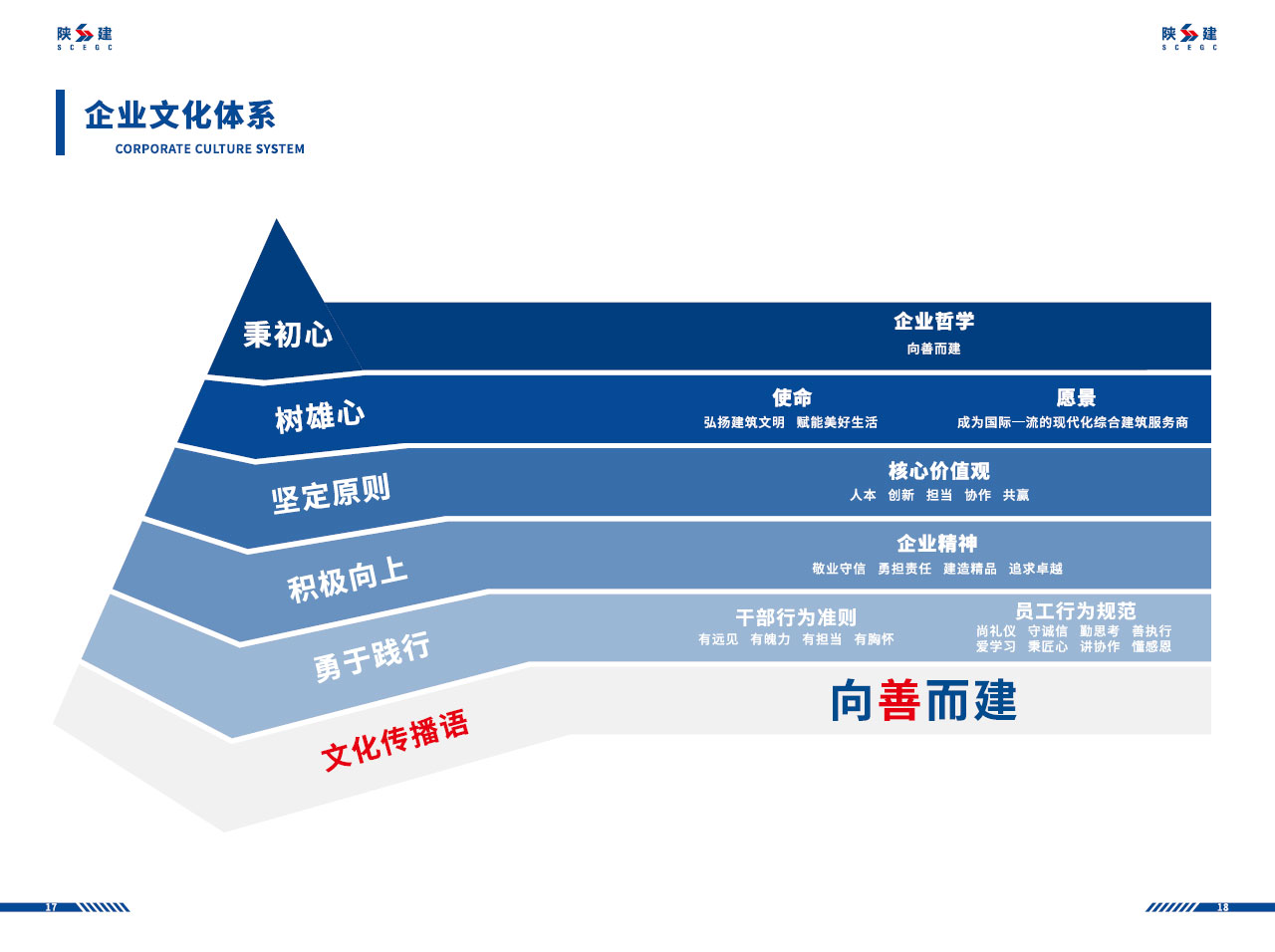 银娱优越会